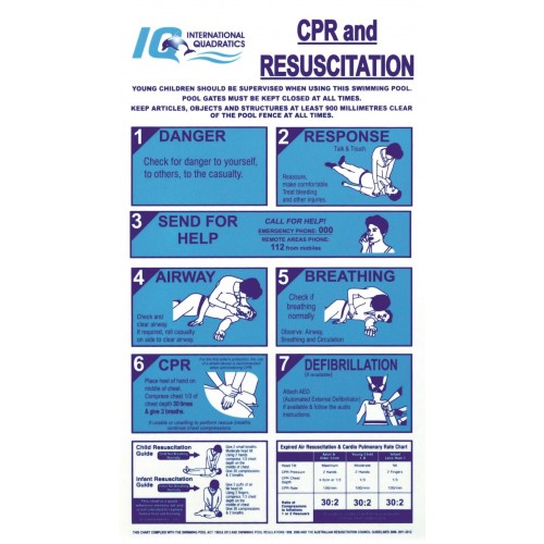 CPR & Resuscitation Sign